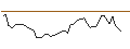 Intraday Chart für FAKTOR-OPTIONSSCHEIN - IBERDROLA