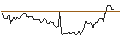 Gráfico intradía de OPEN END TURBO OPTIONSSCHEIN SHORT - PNC FINANCIAL SERVICES