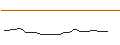Intraday Chart für JP MORGAN/CALL/CONOCOPHILLIPS/180/0.1/20.06.25