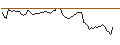 Gráfico intradía de MORGAN STANLEY PLC/CALL/KB HOME/70/0.1/17.01.25