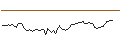 Intraday Chart für MORGAN STANLEY PLC/CALL/COMPAGNIE DE SAINT-GOBAIN/95/0.1/20.12.24