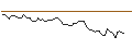 Intraday Chart für MORGAN STANLEY PLC/CALL/KB HOME/100/0.1/17.01.25
