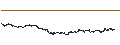 Grafico intraday di BANK VONTOBEL/CALL/PAYPAL HOLDINGS/96/0.1/20.12.24