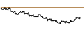 Gráfico intradía de UNLIMITED TURBO SHORT - AEGON