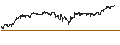 Intraday Chart für TURBO LONG - MFE-MEDIAFOREUROPE