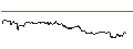 Intraday Chart für SG/CALL/DELTA AIR LINES/58/0.1/16.01.26