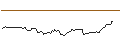 Intraday Chart für BANK VONTOBEL/CALL/PARKER-HANNIFIN/620/0.1/20.12.24