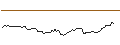 Intraday Chart für BANK VONTOBEL/CALL/PARKER-HANNIFIN/680/0.1/20.12.24