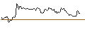 Intraday Chart für BANK VONTOBEL/PUT/PARKER-HANNIFIN/480/0.1/20.12.24