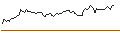Intraday Chart für BANK VONTOBEL/PUT/WYNN RESORTS/110/0.1/20.12.24