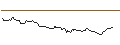 Grafico intraday di BANK VONTOBEL/CALL/THERMO FISHER SCIENTIFIC/680/0.01/20.12.24