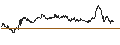 Intraday Chart für ENDLOS-TURBO PUT - TRATON
