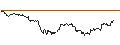 Intraday Chart für TURBO UNLIMITED SHORT- OPTIONSSCHEIN OHNE STOPP-LOSS-LEVEL - SILVER
