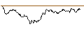 Intraday Chart für TURBO UNLIMITED SHORT- OPTIONSSCHEIN OHNE STOPP-LOSS-LEVEL - GOLD