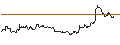 Gráfico intradía de OPEN END TURBO CALL-OPTIONSSCHEIN MIT SL - ACUITY BRANDS