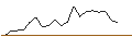 Intraday Chart für JP MORGAN/CALL/NXP SEMICONDUCTORS NV/400/0.1/16.01.26