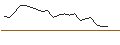 Intraday Chart für JP MORGAN/CALL/EMERSON ELECTRIC/145/0.1/17.01.25