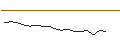 Intraday Chart für JP MORGAN/CALL/UBER TECHNOLOGIES/140/0.1/16.01.26