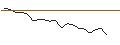 Intraday Chart für JP MORGAN/CALL/PARKER-HANNIFIN/675/0.1/16.08.24