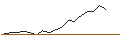 Gráfico intradía de JP MORGAN/CALL/TERADYNE/190/0.1/16.01.26