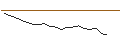 Intraday Chart für JP MORGAN/CALL/AXON ENTERPRISE/485/0.1/16.01.26