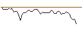 Intraday Chart für OPEN END TURBO SHORT - AERCAP