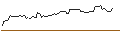 Gráfico intradía de OPEN END TURBO LONG - MAKEMYTRIP