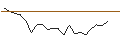 Intraday Chart für MINI FUTURE LONG - BANQUE CANTONALE VAUDOISE