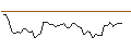 Intraday Chart für OPEN END TURBO SHORT - LEGRAND