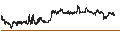 Intraday Chart für Ethena (ENA/USD)
