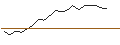 Intraday Chart für JP MORGAN/CALL/TERADYNE/145/0.1/16.08.24
