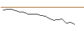 Intraday Chart für JP MORGAN/CALL/CONOCOPHILLIPS/170/0.1/15.11.24