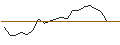 Intraday Chart für JP MORGAN/CALL/MARVELL TECHNOLOGY/120/0.1/21.03.25
