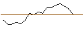 Intraday Chart für JP MORGAN/CALL/MARVELL TECHNOLOGY/125/0.1/21.03.25