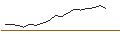 Gráfico intradía de JP MORGAN/CALL/TERADYNE/155/0.1/18.10.24