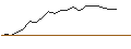 Intraday Chart für JP MORGAN/CALL/TERADYNE/155/0.1/18.10.24