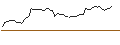 Gráfico intradía de MORGAN STANLEY PLC/CALL/ROYAL CARIBBEAN CRUISES/170/0.1/21.03.25