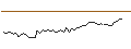 Intraday Chart für MORGAN STANLEY PLC/CALL/ROBLOX/64/0.1/21.03.25