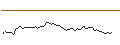Intraday-grafiek van MORGAN STANLEY PLC/CALL/CLOUDFLARE A/144/0.1/21.03.25