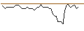 Intraday Chart für MORGAN STANLEY PLC/CALL/JOYY ADR A/52.5/0.1/21.03.25