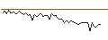 Intraday Chart für MORGAN STANLEY PLC/CALL/SCHLUMBERGER/80/0.1/21.03.25