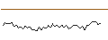 Intraday Chart für MORGAN STANLEY PLC/CALL/HALLIBURTON/64/0.1/20.06.25