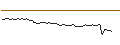 Intraday-grafiek van MORGAN STANLEY PLC/CALL/DELTA AIR LINES/70/0.1/20.12.24