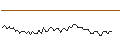 Gráfico intradía de MORGAN STANLEY PLC/CALL/OERSTED/600/0.1/21.03.25