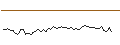 Gráfico intradía de MORGAN STANLEY PLC/CALL/FORTINET/110/0.1/21.03.25