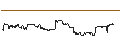 Intraday Chart für SG/CALL/KRAFT HEINZ/46/0.1/21.03.25