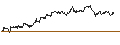 Intraday Chart für SG/CALL/BEFESA/50/0.1/20.12.24