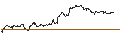 Gráfico intradía de CAPPED BONUSZERTIFIKAT - DEUTSCHE BANK