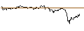 Intraday Chart für CAPPED BONUSZERTIFIKAT - DELTA AIR LINES