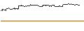 Intraday-grafiek van OPEN END TURBO CALL-OPTIONSSCHEIN MIT SL - ORKLA ASA